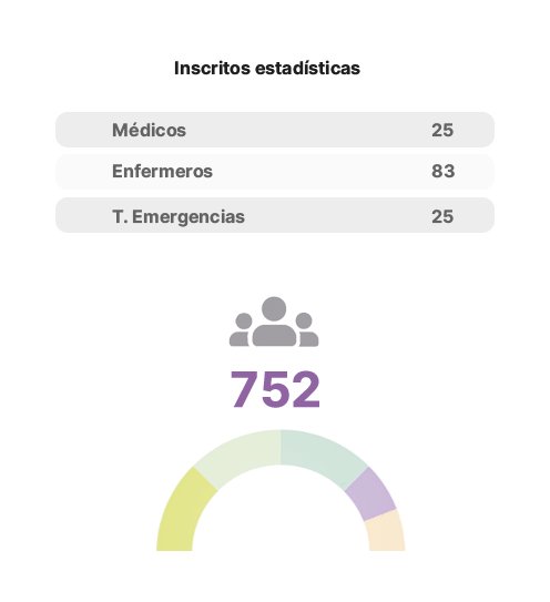 inscritos